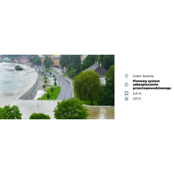 Systemy przeciwpowodziowe IBS Charakterystyka